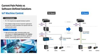 Why Your Business Needs Advantech PC-Based CODESYS: The AMAX IoT Control Platform Solution